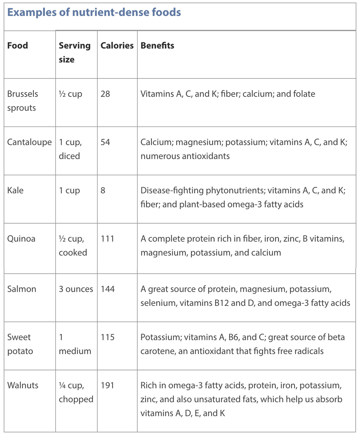 Nutrient dense food list
