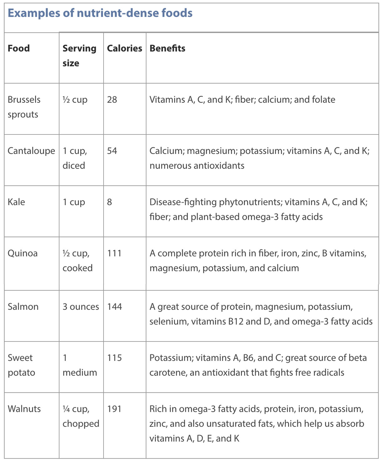 Nutrition Services A Guide to USDA School Nutrition Guidelines