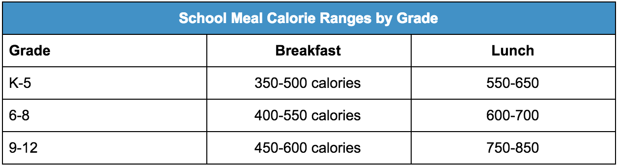 Nutrition Services | A Guide to USDA School Nutrition Guidelines